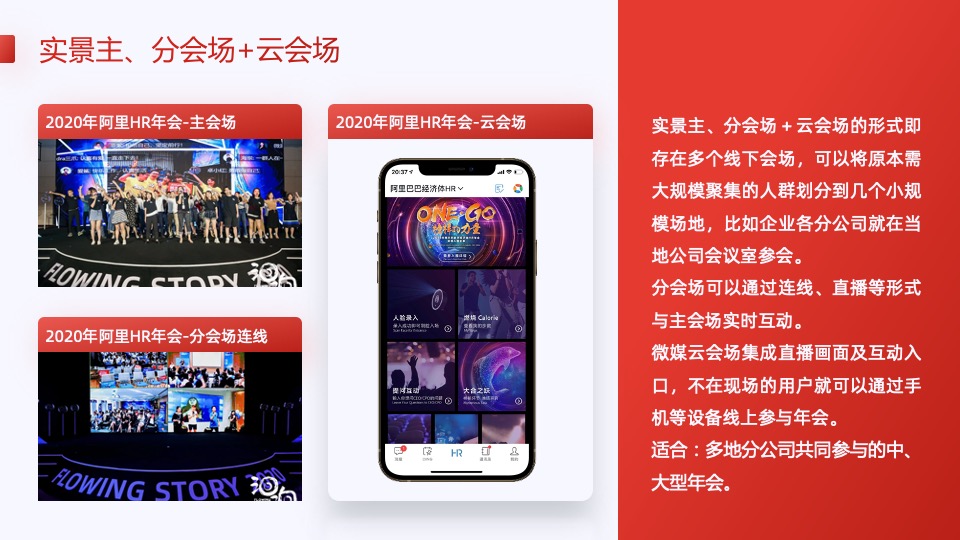 虎年无惧疫情的云年会方案