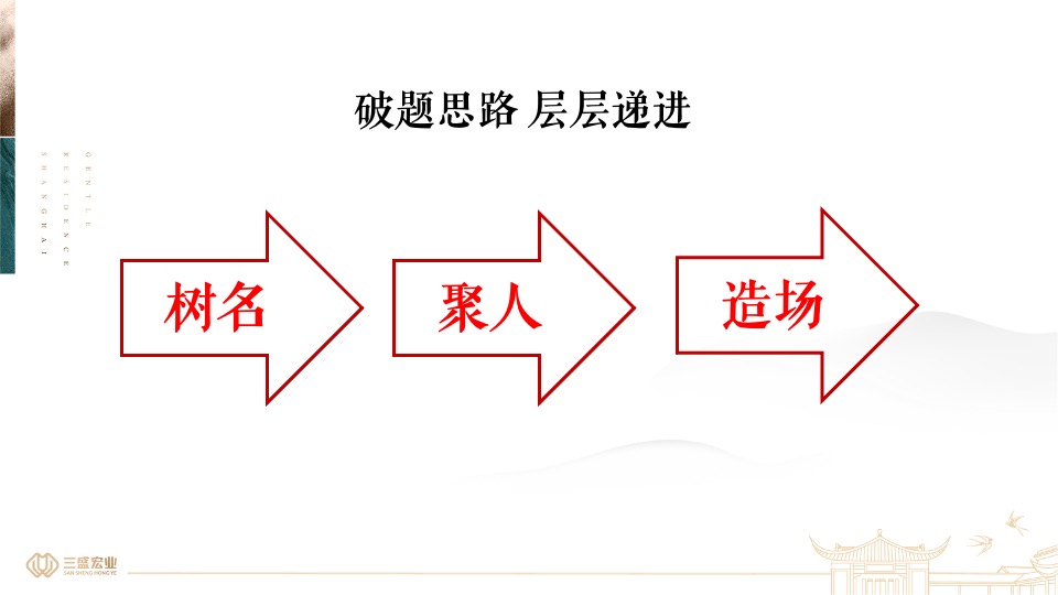 上海三盛颐景园·江南院项目提报（中式）