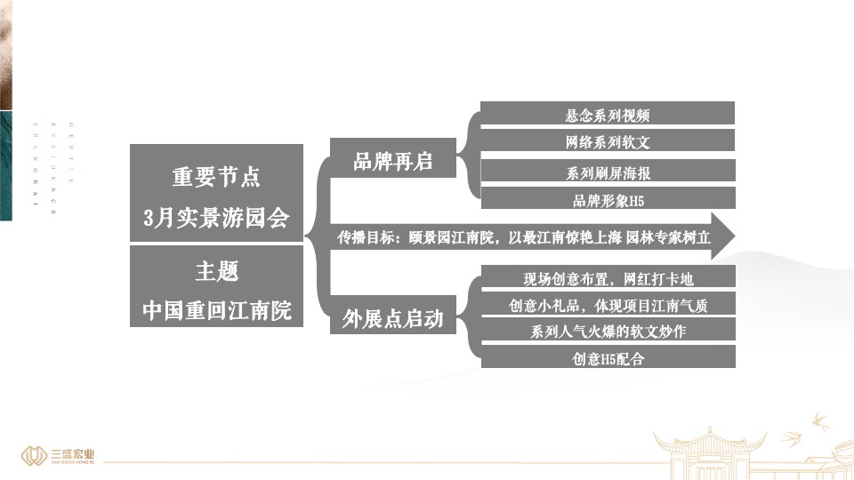 上海三盛颐景园·江南院项目提报（中式）
