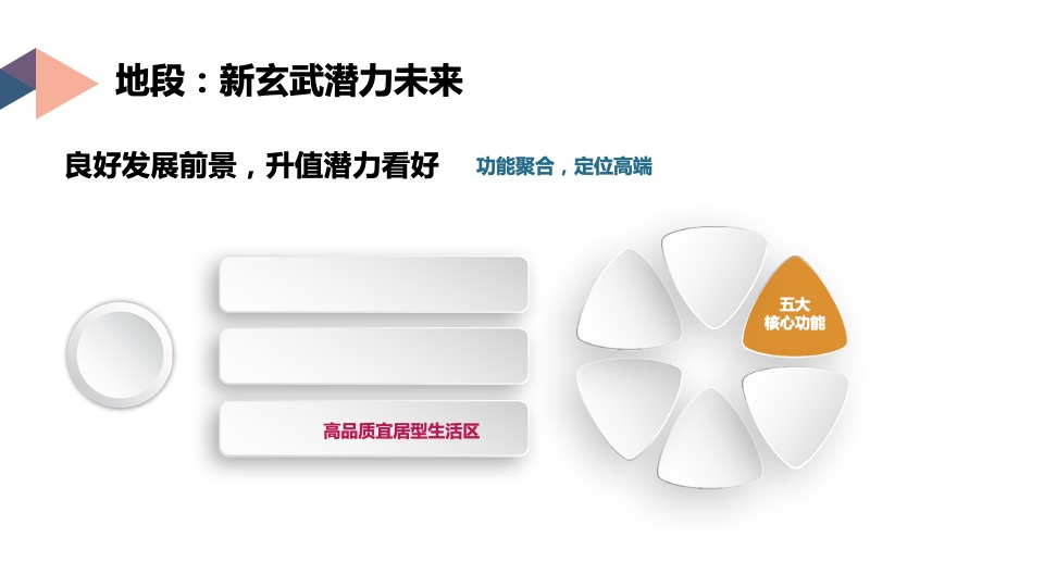 南京星河天赋G101营销拓盘报告