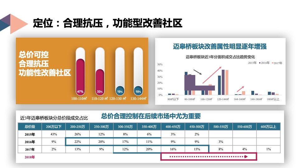 南京星河天赋G101营销拓盘报告