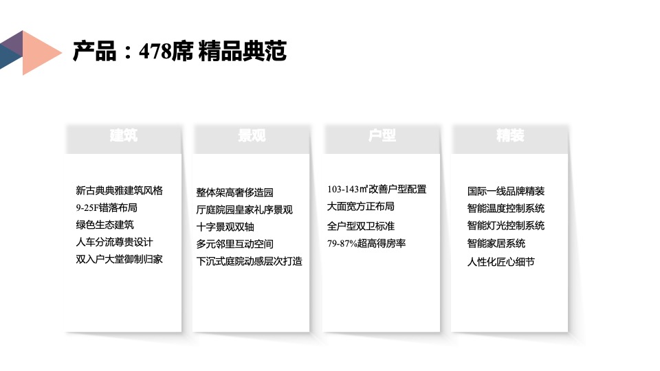 南京星河天赋G101营销拓盘报告