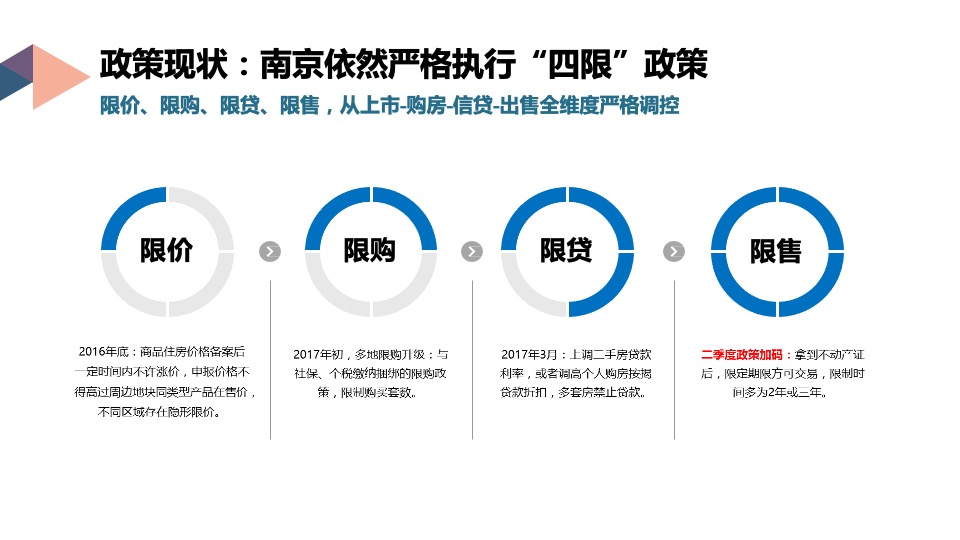 南京星河天赋G101营销拓盘报告