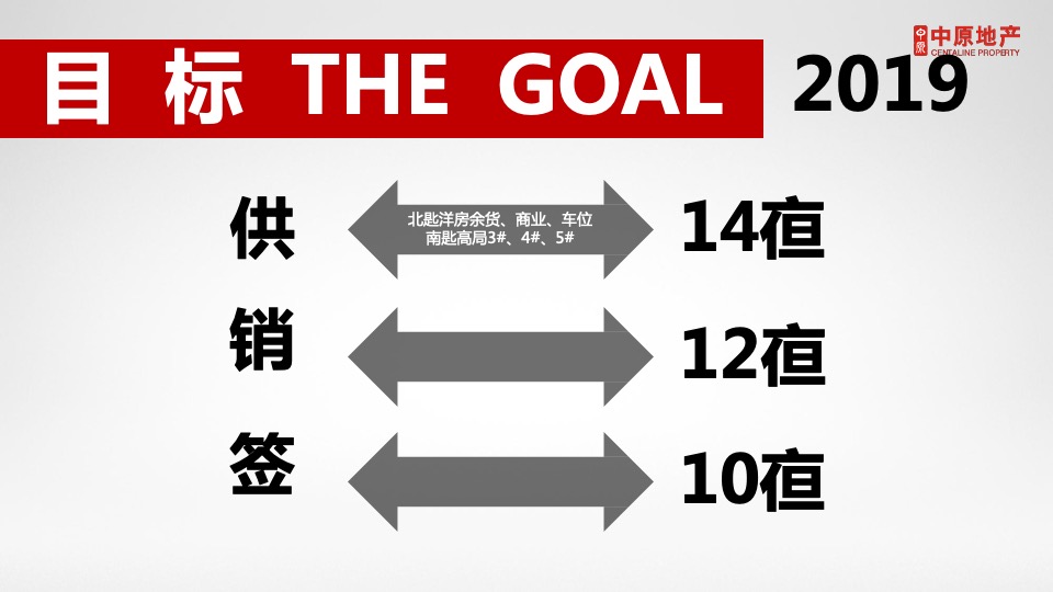 西安紫薇·西棠年营销拓盘竞标报告