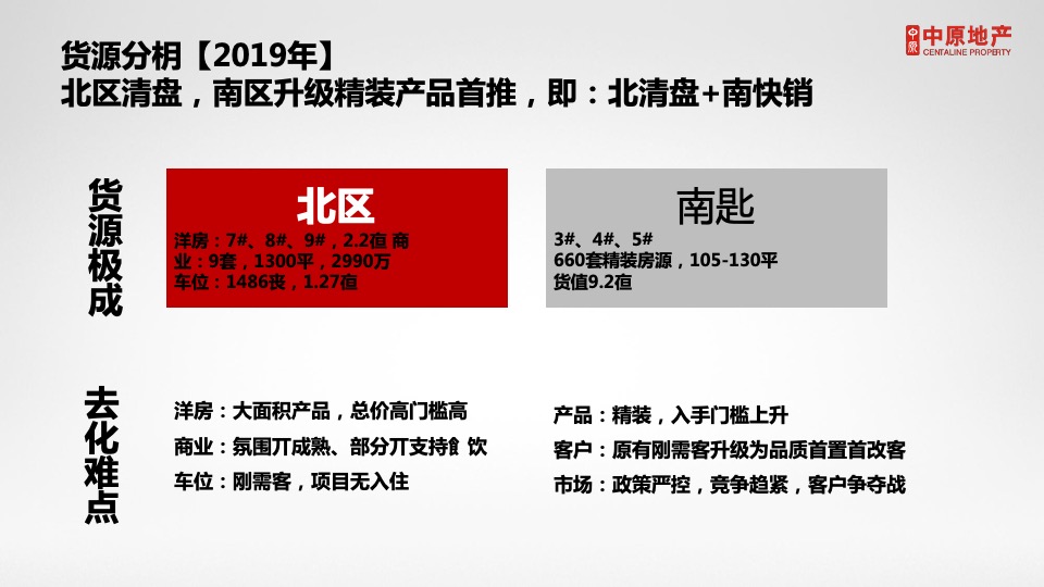 西安紫薇·西棠年营销拓盘竞标报告