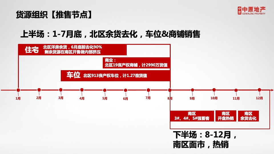 西安紫薇·西棠年营销拓盘竞标报告