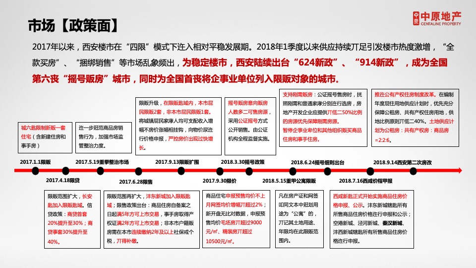 西安紫薇·西棠年营销拓盘竞标报告