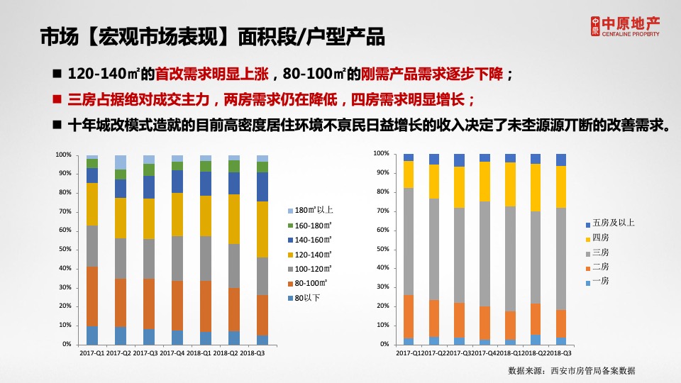 西安紫薇·西棠年营销拓盘竞标报告