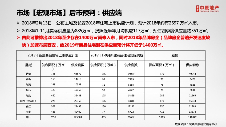 西安紫薇·西棠年营销拓盘竞标报告
