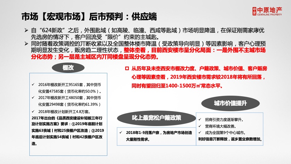西安紫薇·西棠年营销拓盘竞标报告