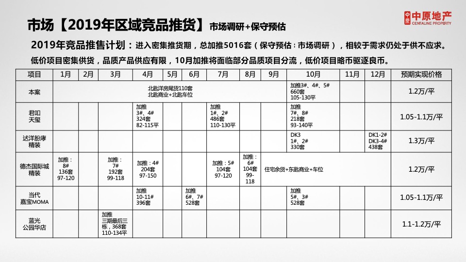 西安紫薇·西棠年营销拓盘竞标报告