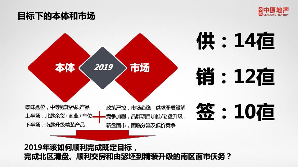 西安紫薇·西棠年营销拓盘竞标报告