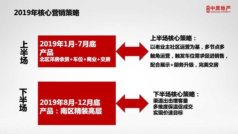 西安紫薇·西棠年营销拓盘竞标报告