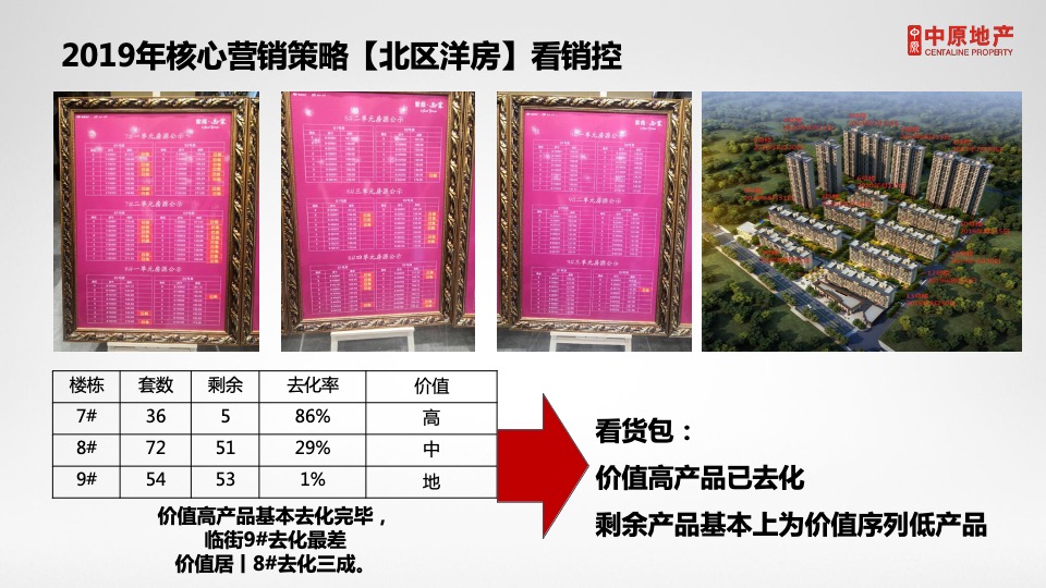 西安紫薇·西棠年营销拓盘竞标报告