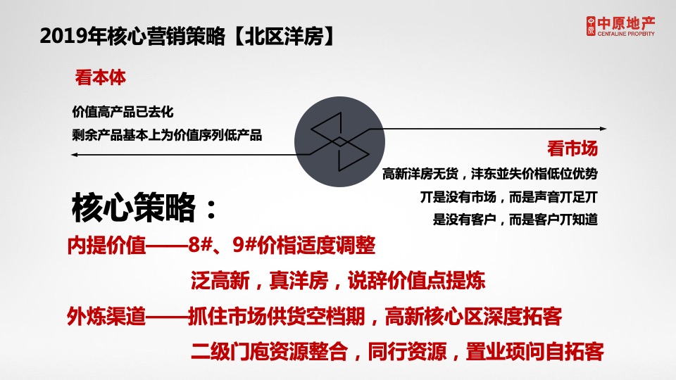 西安紫薇·西棠年营销拓盘竞标报告