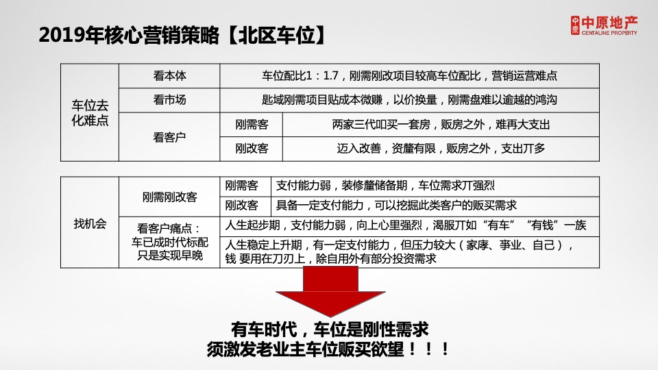 西安紫薇·西棠年营销拓盘竞标报告