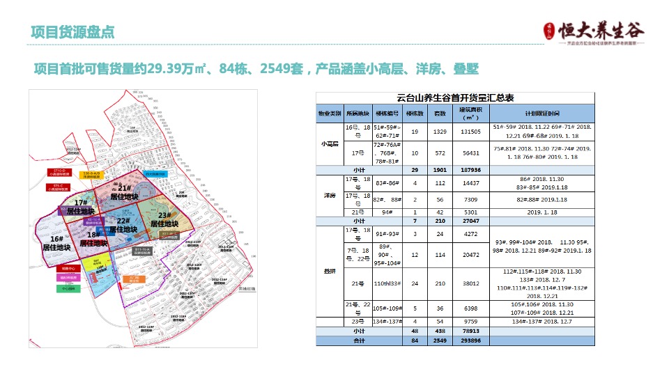 云台山·恒大养生谷渠道千人人海战术执行方案