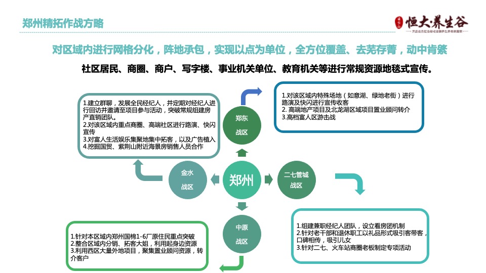 云台山·恒大养生谷渠道千人人海战术执行方案