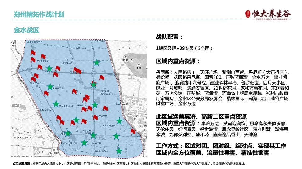 云台山·恒大养生谷渠道千人人海战术执行方案