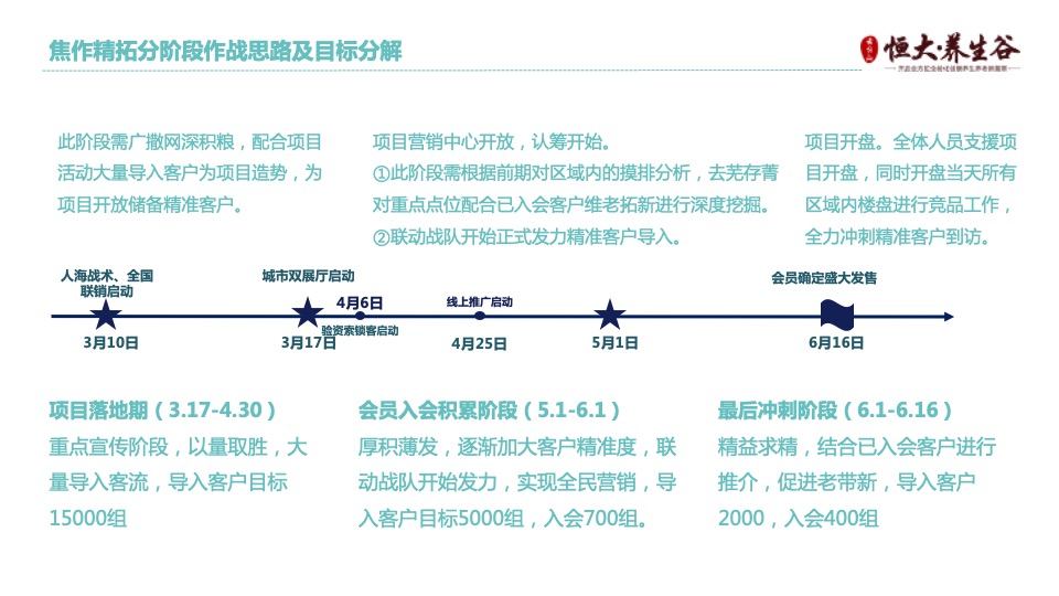 云台山·恒大养生谷渠道千人人海战术执行方案