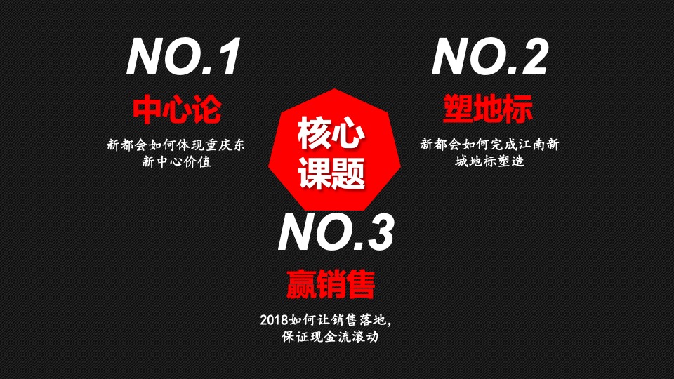 重庆第一神盘「金隅·新都会」营销拓盘报告-全案
