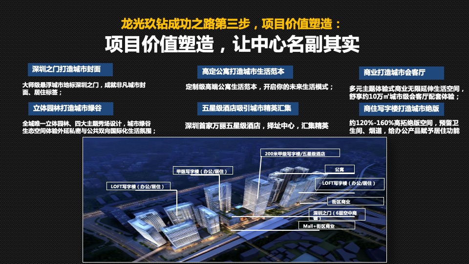 重庆第一神盘「金隅·新都会」营销拓盘报告-全案