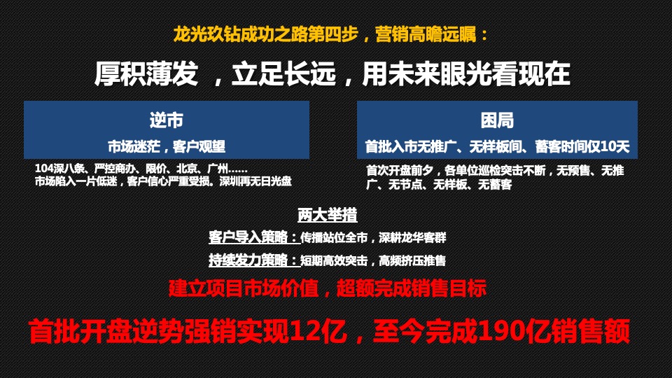 重庆第一神盘「金隅·新都会」营销拓盘报告-全案