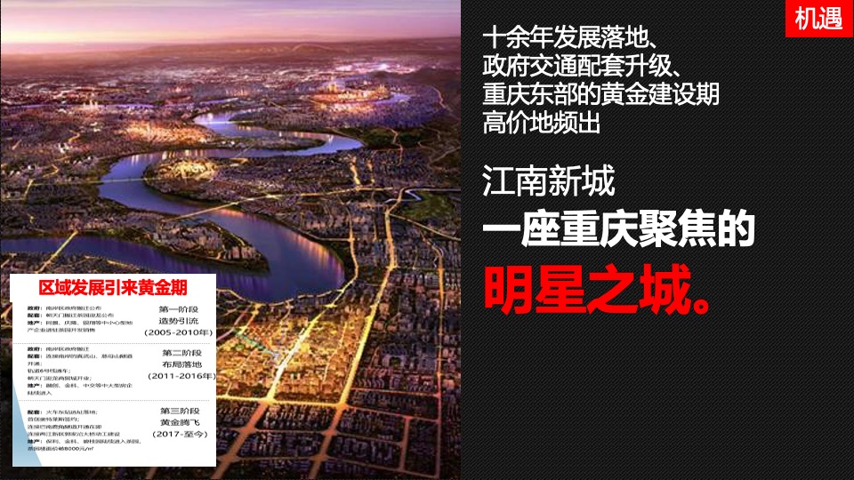 重庆第一神盘「金隅·新都会」营销拓盘报告-全案