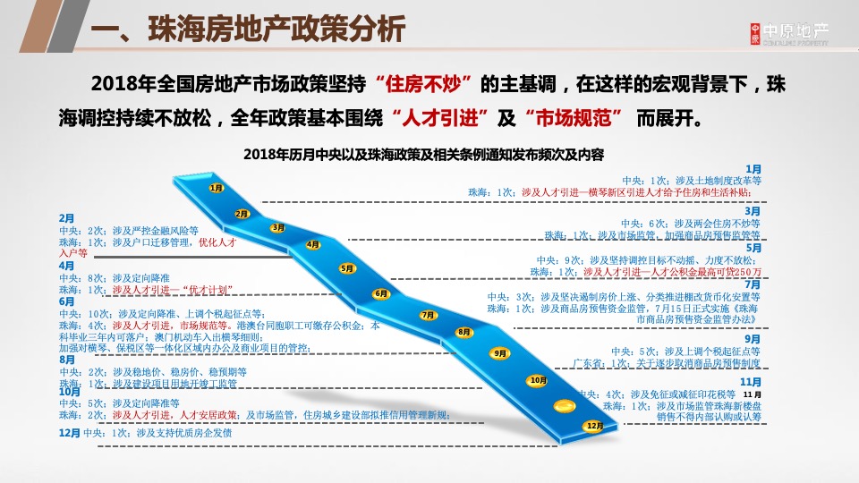 珠海龙光玖龙玺营销拓盘报告