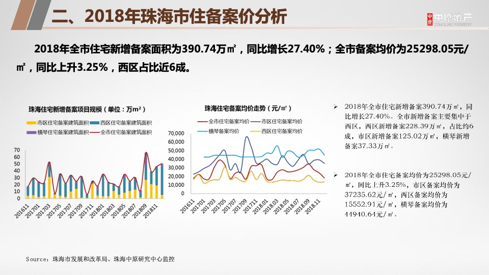 珠海龙光玖龙玺营销拓盘报告
