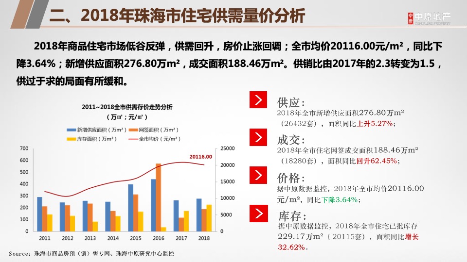 珠海龙光玖龙玺营销拓盘报告
