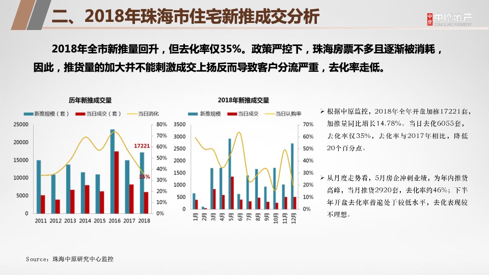 珠海龙光玖龙玺营销拓盘报告