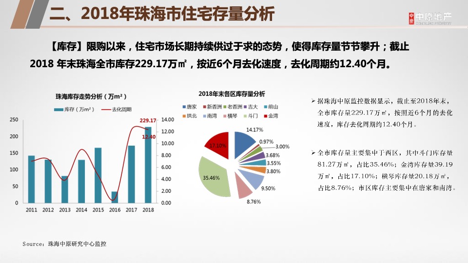 珠海龙光玖龙玺营销拓盘报告
