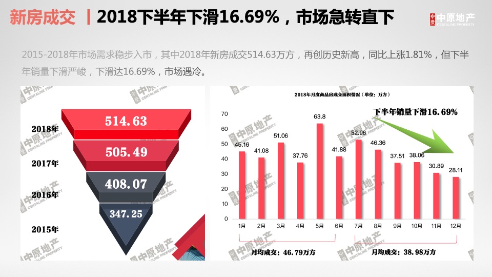 株洲绿地城际空间站营销破局思考拓盘报告