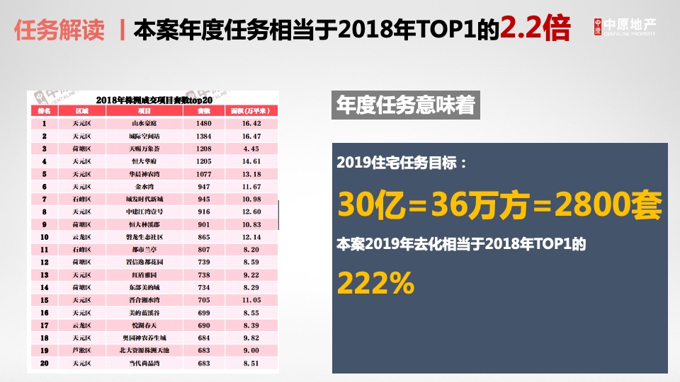 株洲绿地城际空间站营销破局思考拓盘报告