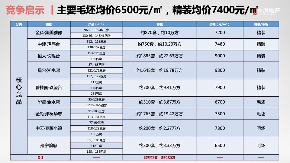 株洲绿地城际空间站营销破局思考拓盘报告