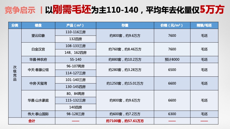 株洲绿地城际空间站营销破局思考拓盘报告