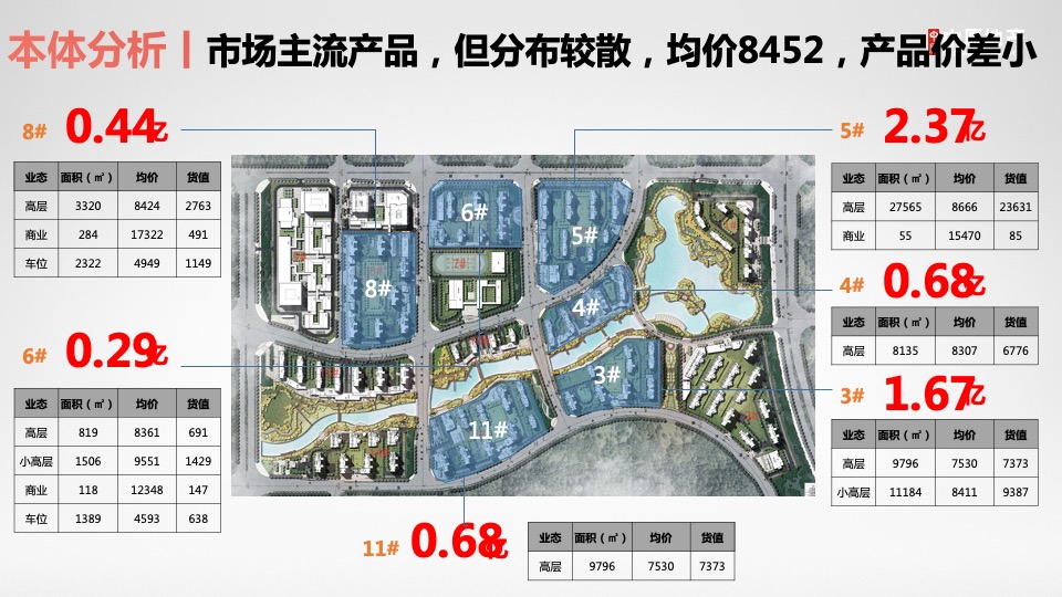 株洲绿地城际空间站营销破局思考拓盘报告