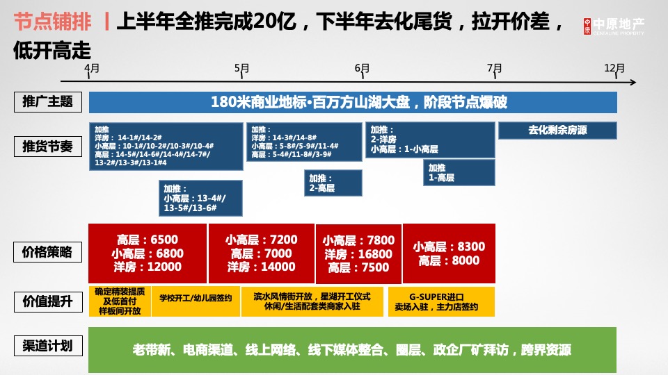 株洲绿地城际空间站营销破局思考拓盘报告