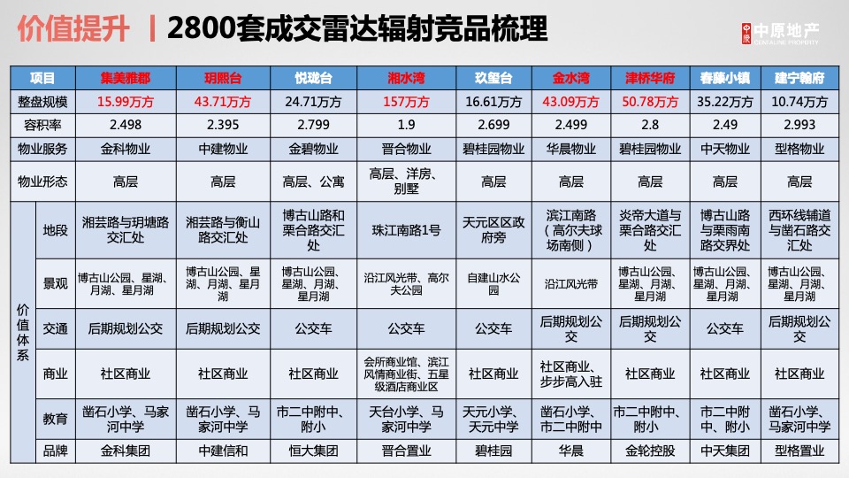 株洲绿地城际空间站营销破局思考拓盘报告