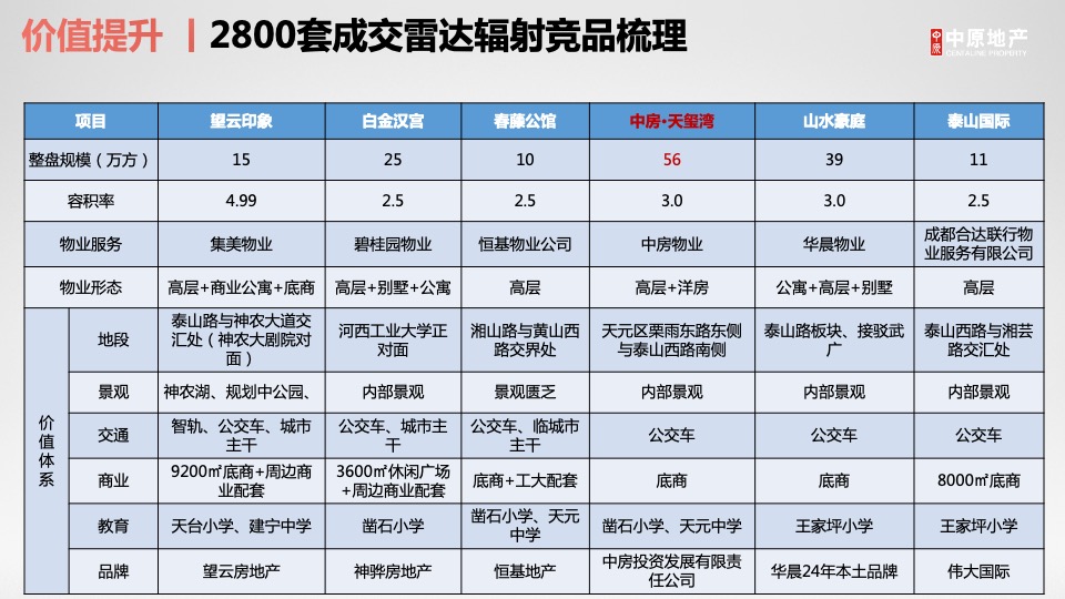 株洲绿地城际空间站营销破局思考拓盘报告