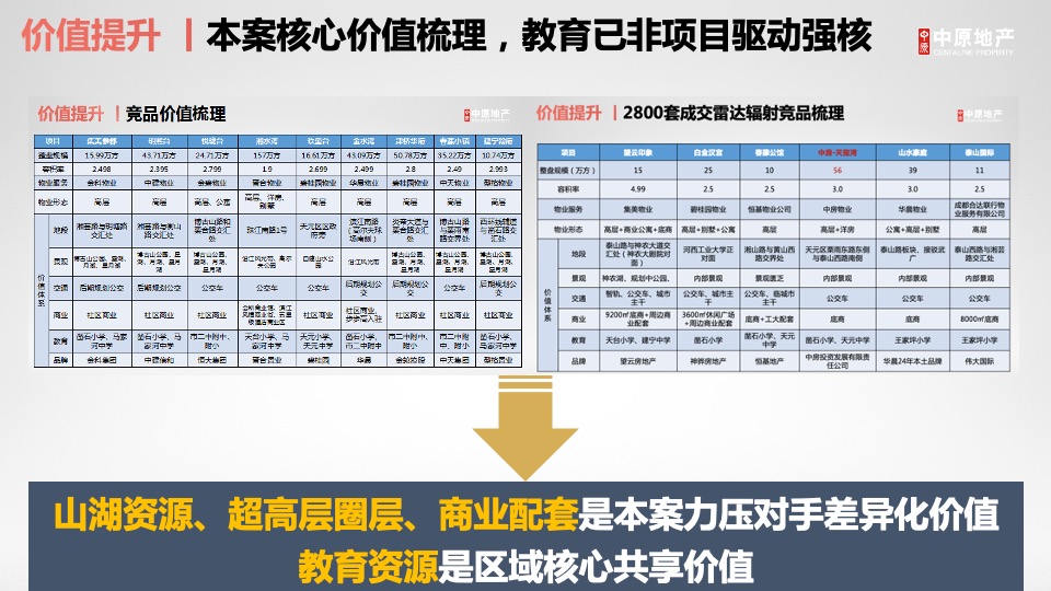 株洲绿地城际空间站营销破局思考拓盘报告