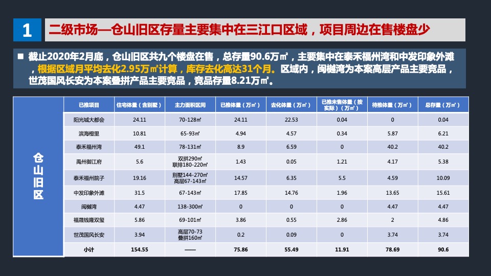福晟东升地块营销拓盘报告