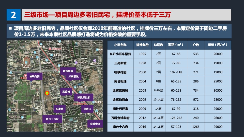 福晟东升地块营销拓盘报告