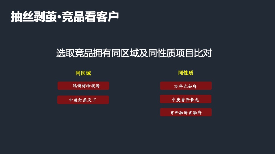 福晟东升地块营销拓盘报告