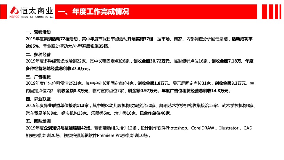 购物中心企划年度述职