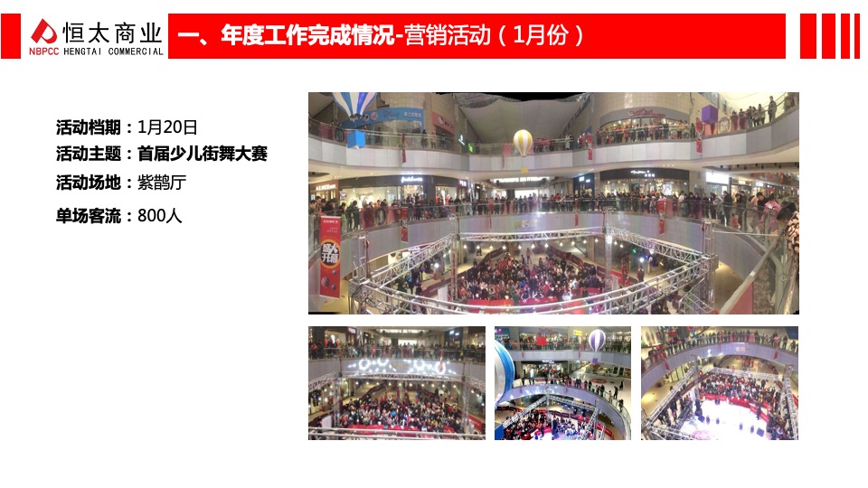 购物中心企划年度述职