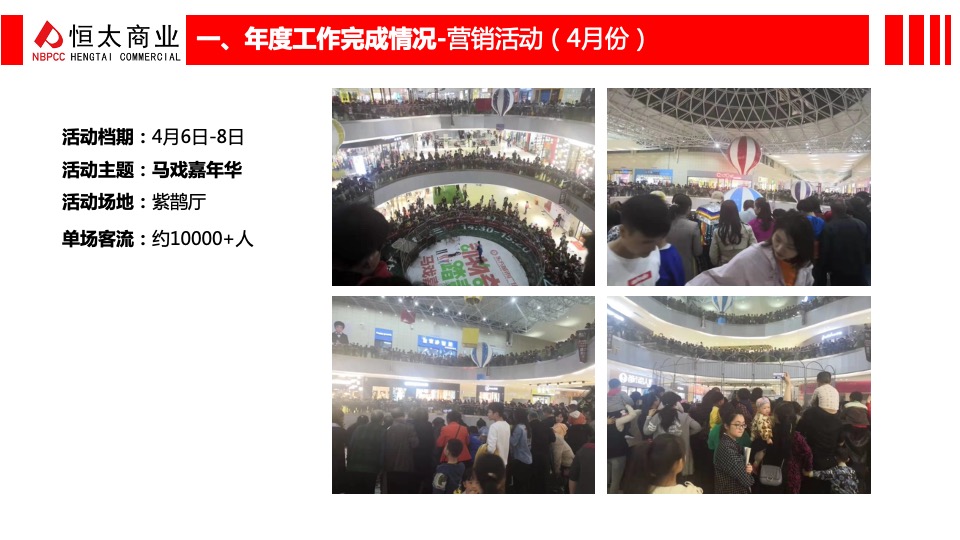 购物中心企划年度述职