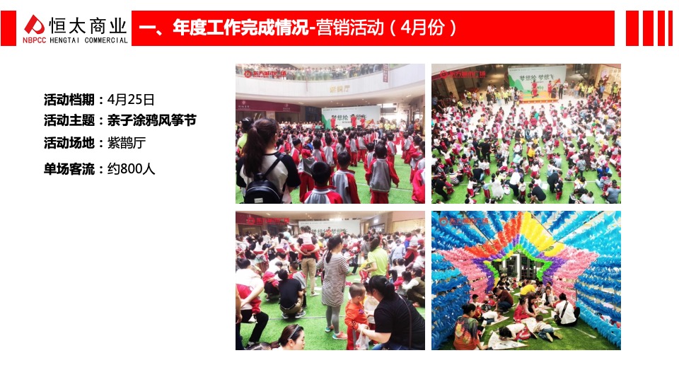 购物中心企划年度述职