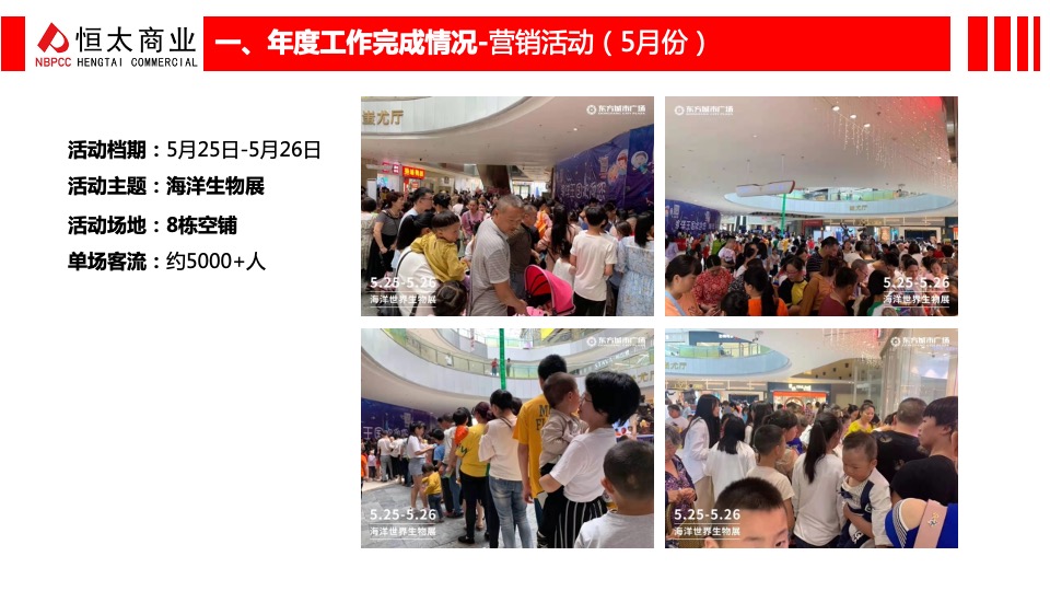 购物中心企划年度述职